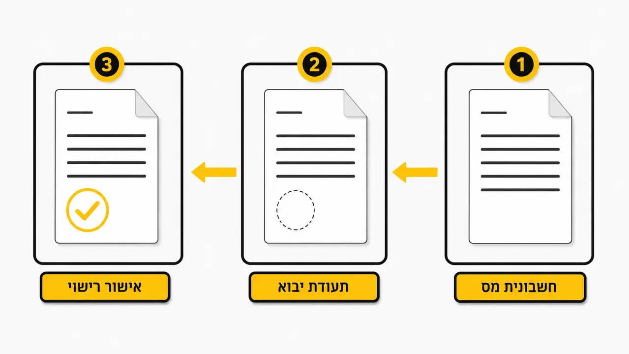 בירוקרטיה ורישוי אחרי החלפה