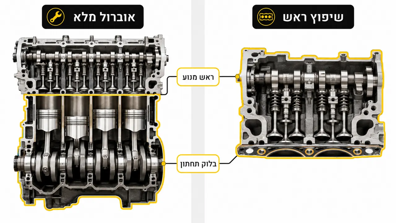 שיקום היחידה המקורית מול החלפה