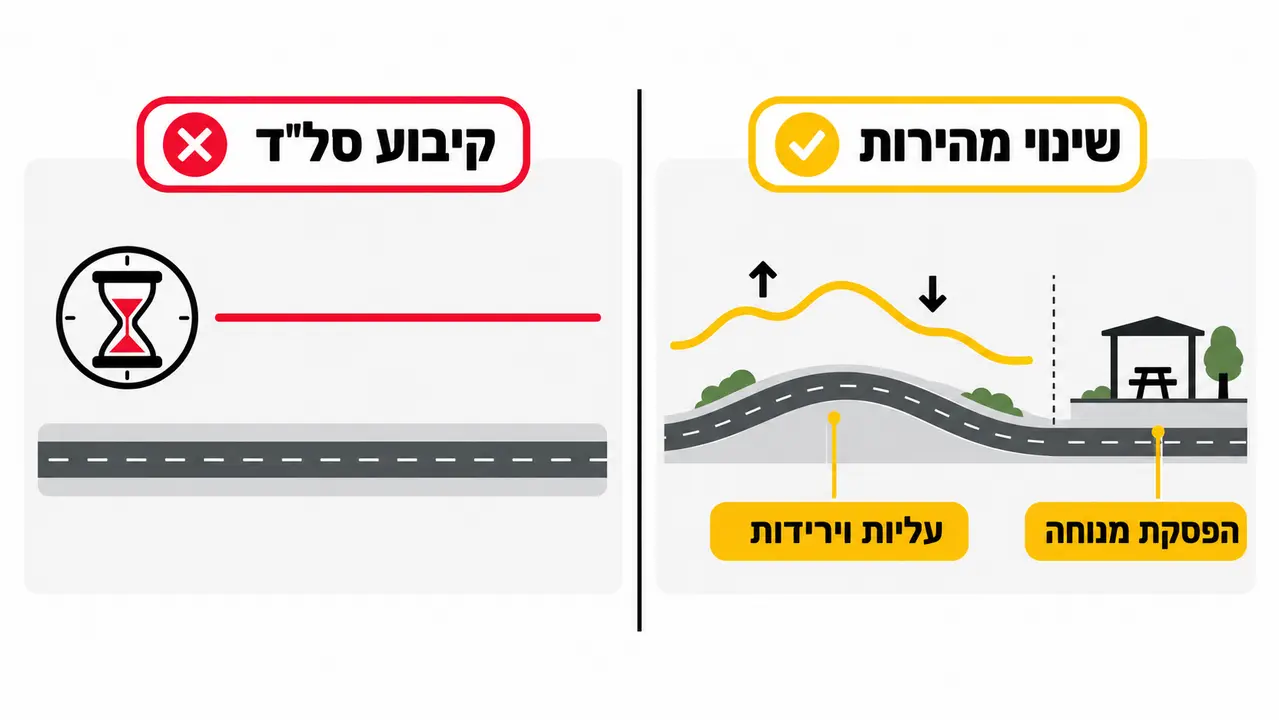כביש מהיר בזמן הרצה, מותר?