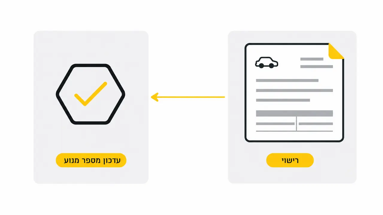 האם צריך לעדכן רישוי אחרי החלפת מנוע?